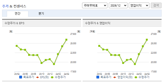 강남제비스코_컨센서스