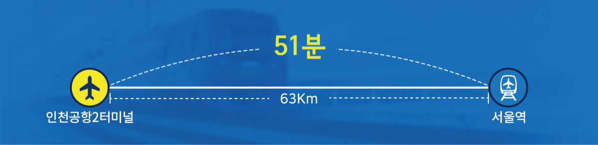 공항철도의 개요