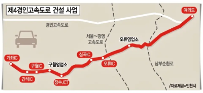 제4경인고속도로 설계