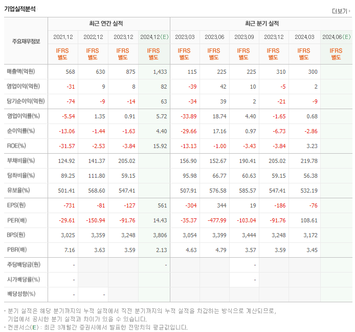 아모센스_실적