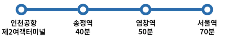 인천공항-심야버스-2여객터미널-N6002-정차장