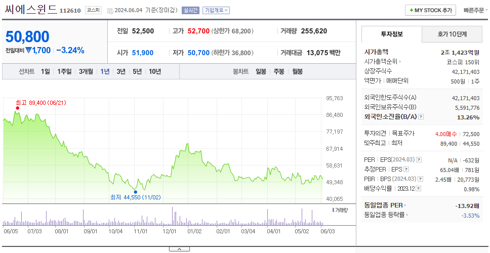 씨에스윈드_주가
