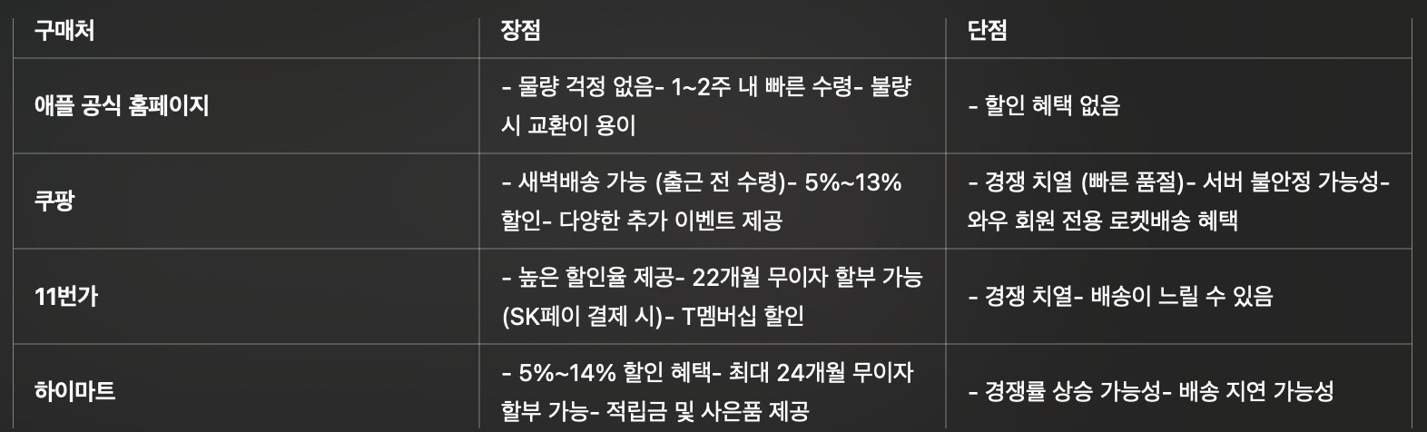 아이폰16-사전예약-장단점-비교