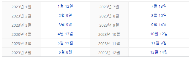 선물과 옵션
