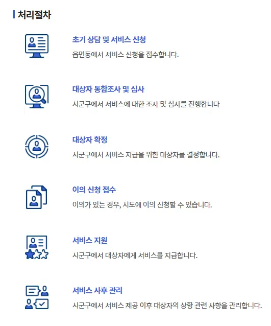 주거급여 처리절차