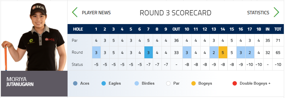 모리야-주타누가른-선수-실시간-스코어-보드-정보