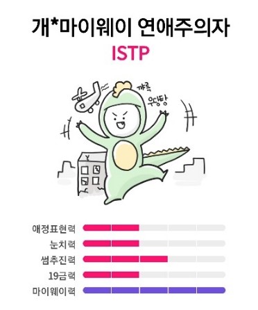 ISTP