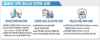 양육비