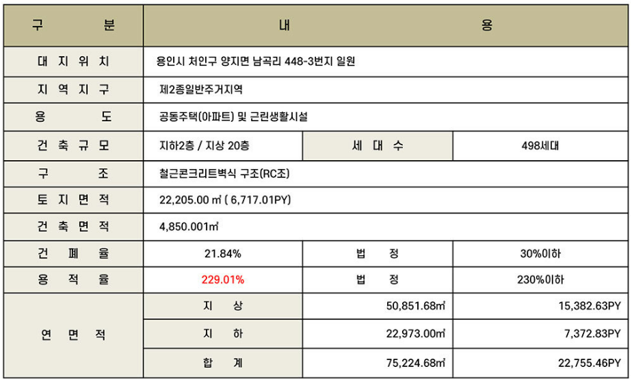 용인 남곡 동원 베네스트 헤센시티