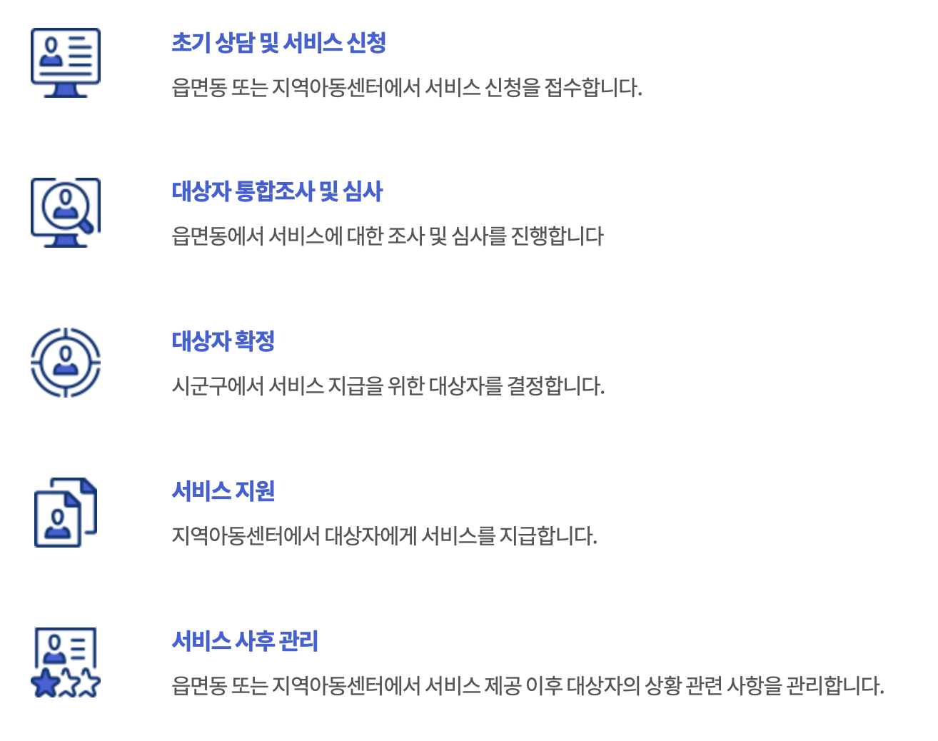 지역아동센터 지원 처리절차