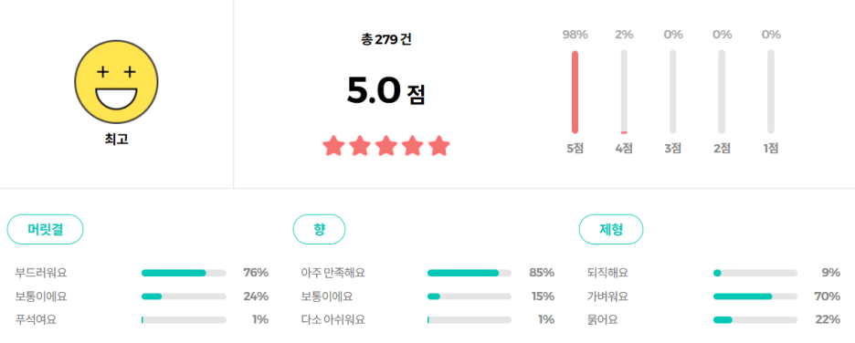 닥터그루트 아쿠아 두피 영양 토닉 리뷰