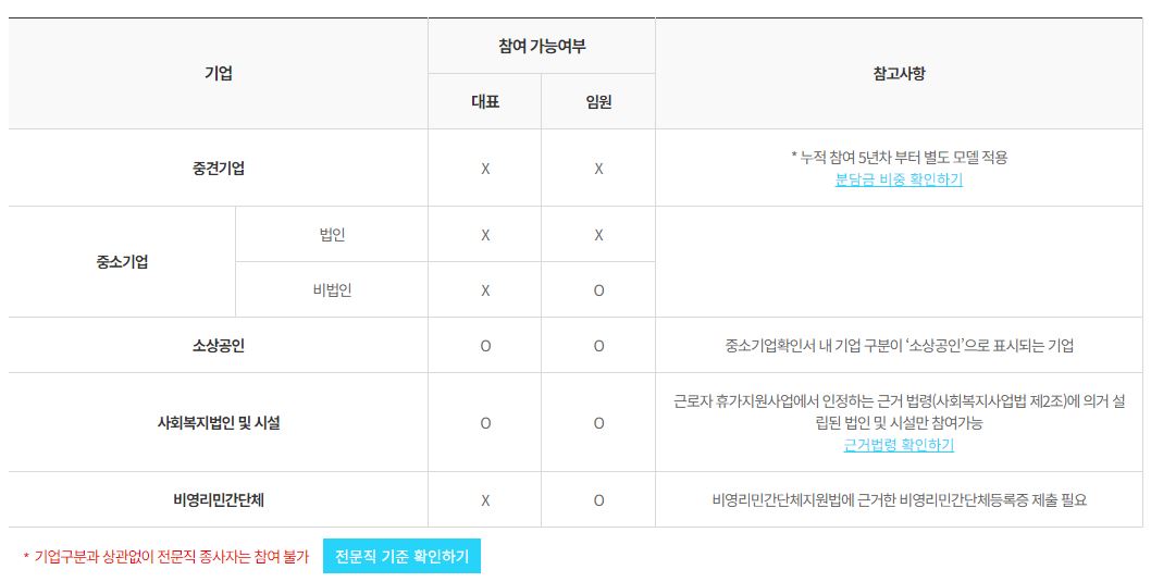 근로자 휴가지원사업