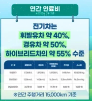 무공해차 통합누리집 사이트