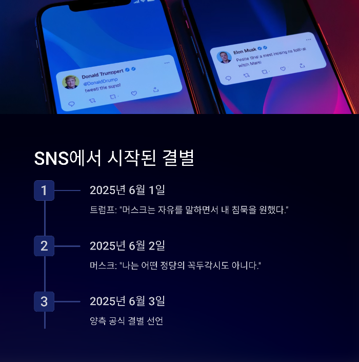 결별의 원인: 공개된 SNS 대립