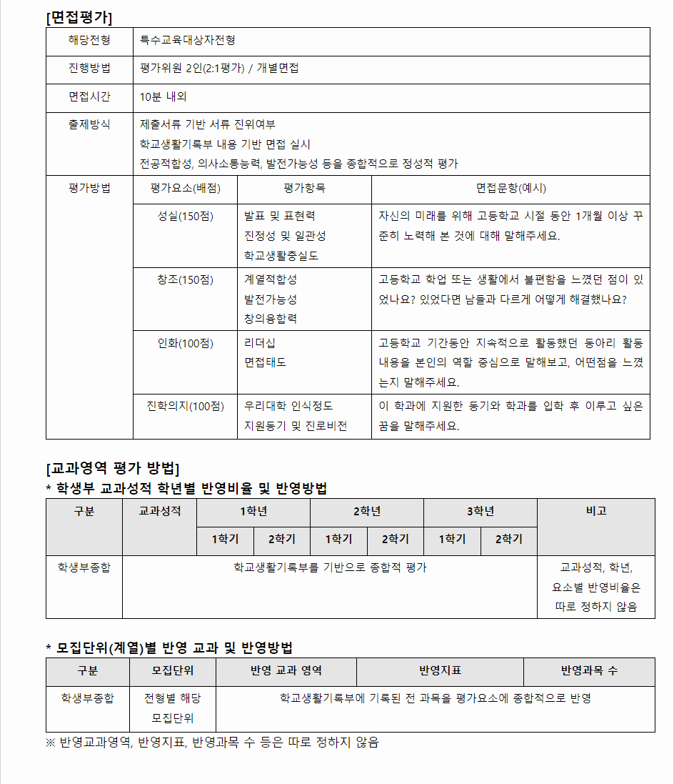 2024학년도 한밭대학교 학생부종합전형 면접평가