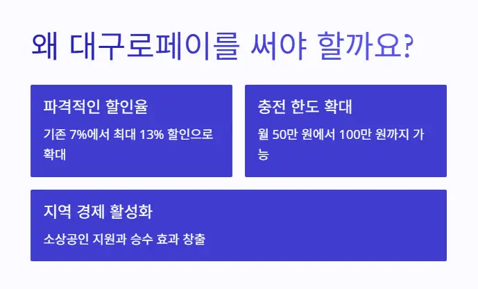 대구로페이-사용-이유