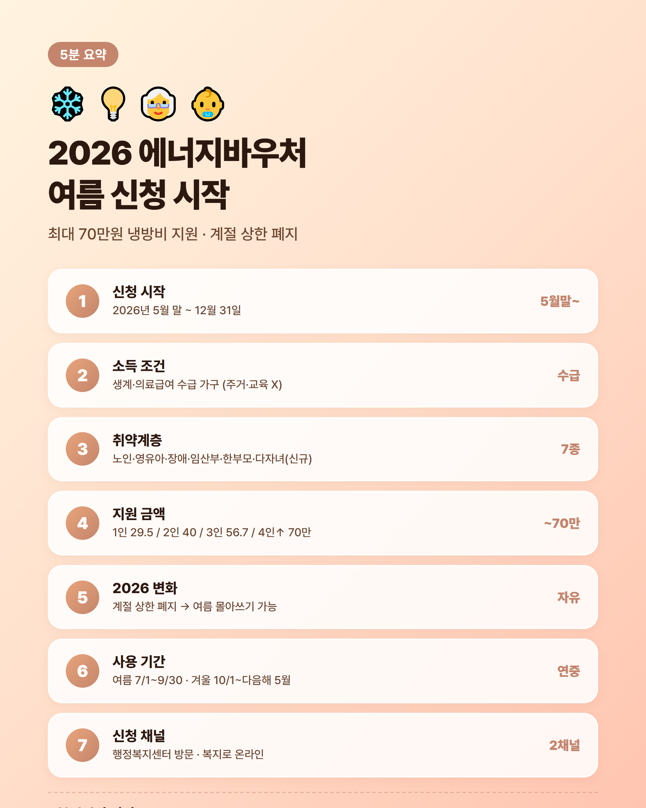 2026 에너지바우처 여름 신청 - 5월 말 시작, 최대 70만원 냉방비 지원 5분 정리 5분 요약 인포그래픽