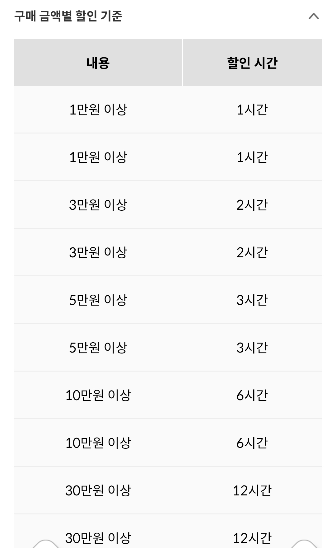롯데백화점, 롯데몰 김포공항점 주차 요금 얼마? 무료주차 방법은?