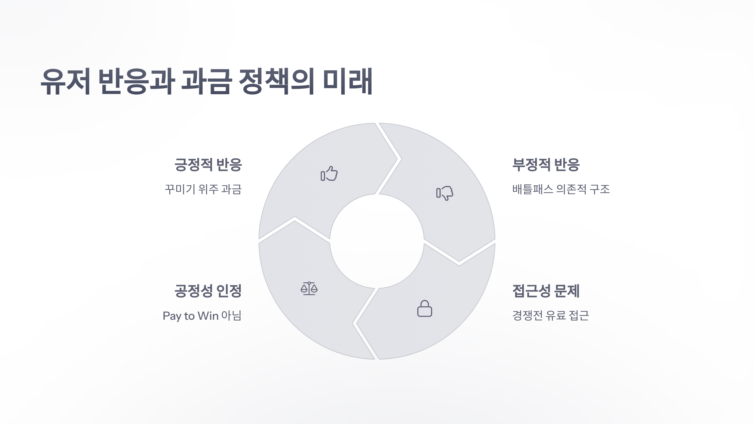 참조-배틀그라운드,-과금-요소-분석-5