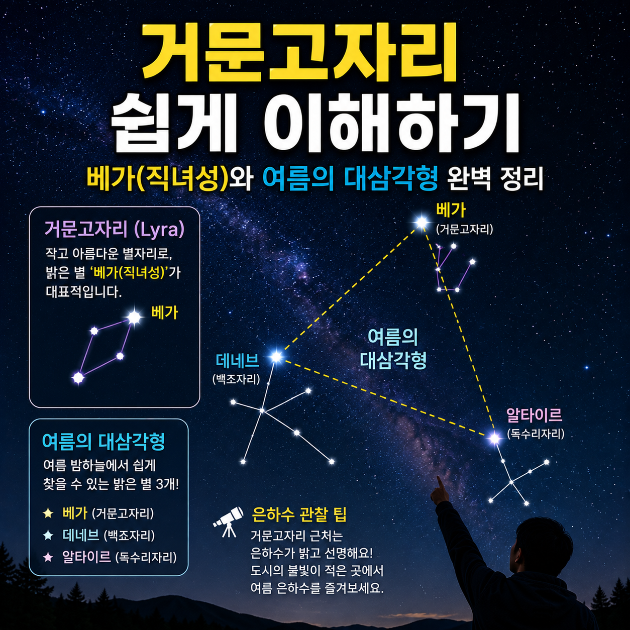 거문고자리