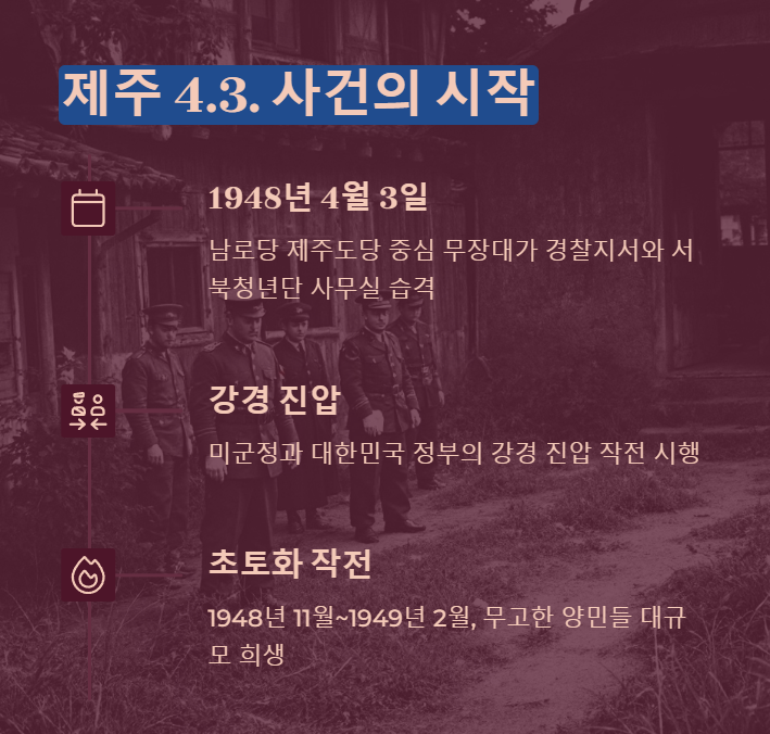 제주 4.3 사건의 시작