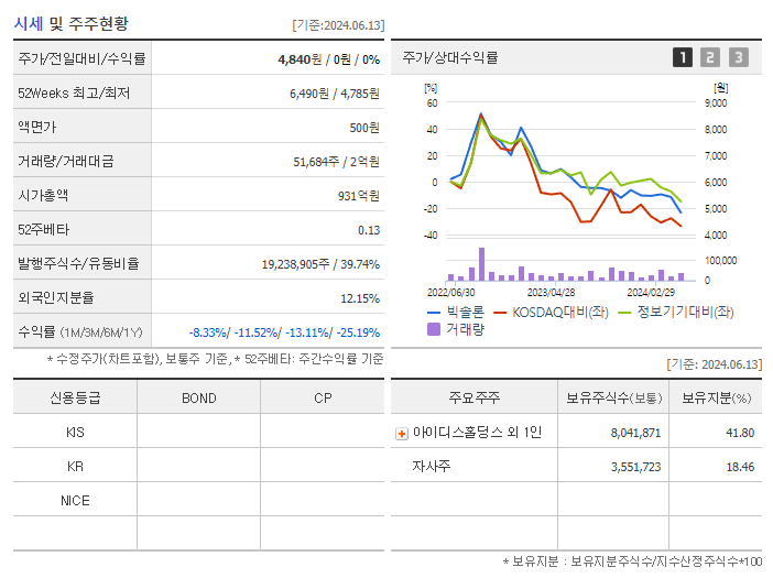 빅솔론_기업개요
