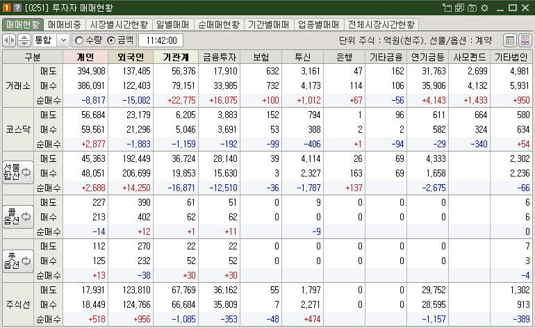 매매현황