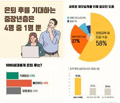 연금이 있어도 노후생활비 구조를 고민하는 60대 은퇴자의 모습