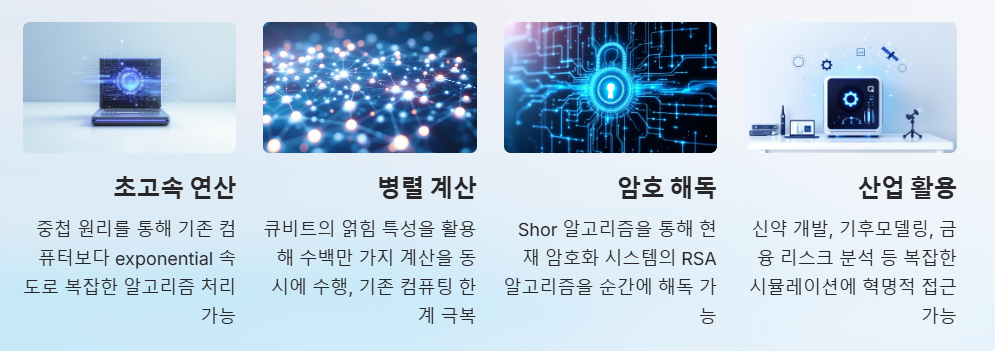 양자컴퓨터의 장점과 한계