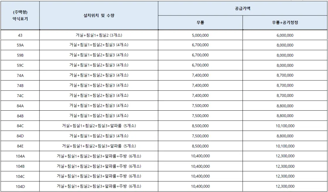 시스템에어컨-설치수량별-추가비용-사진