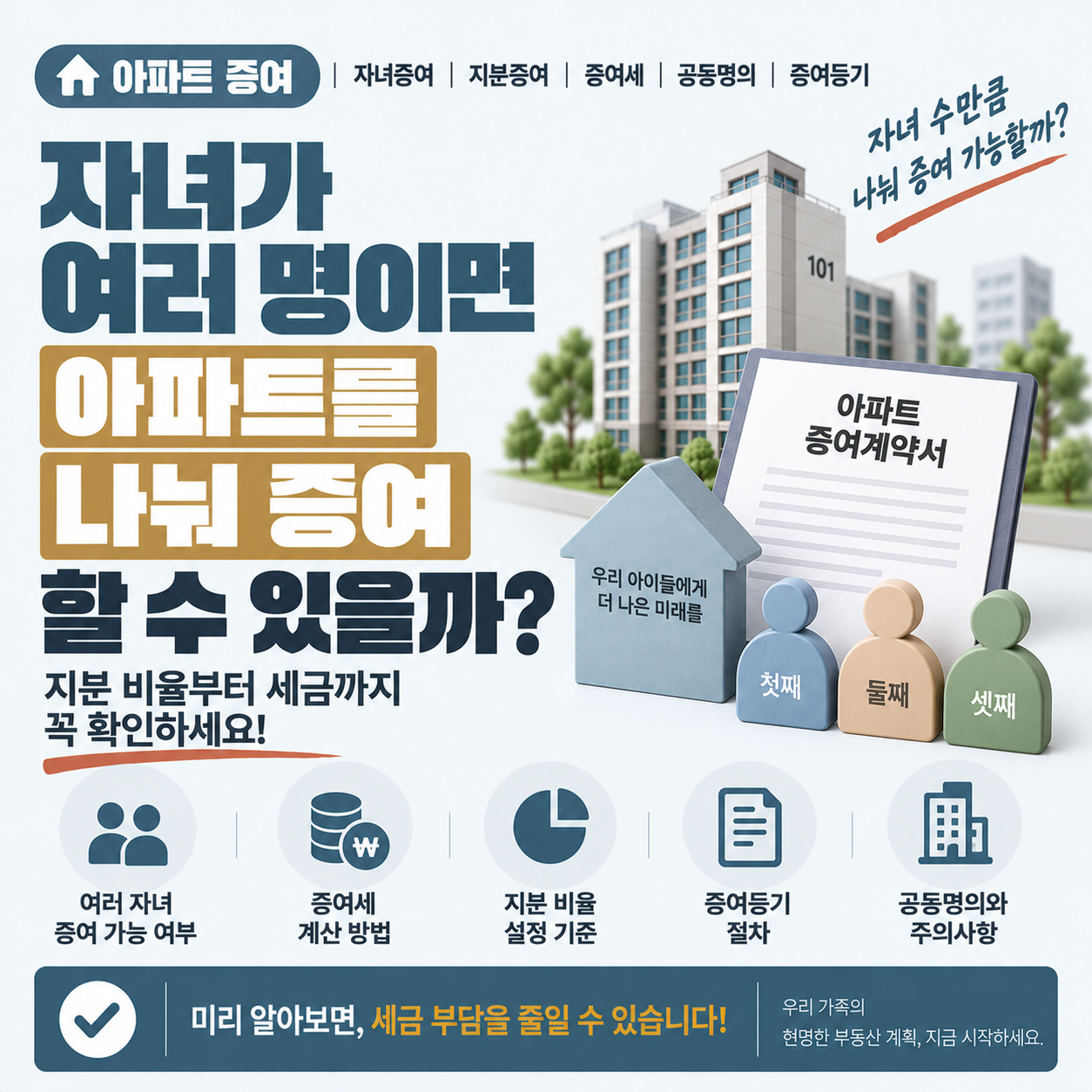 아파트를 자녀 여러 명에게 나눠 증여하는 상황을 나타낸 이미지