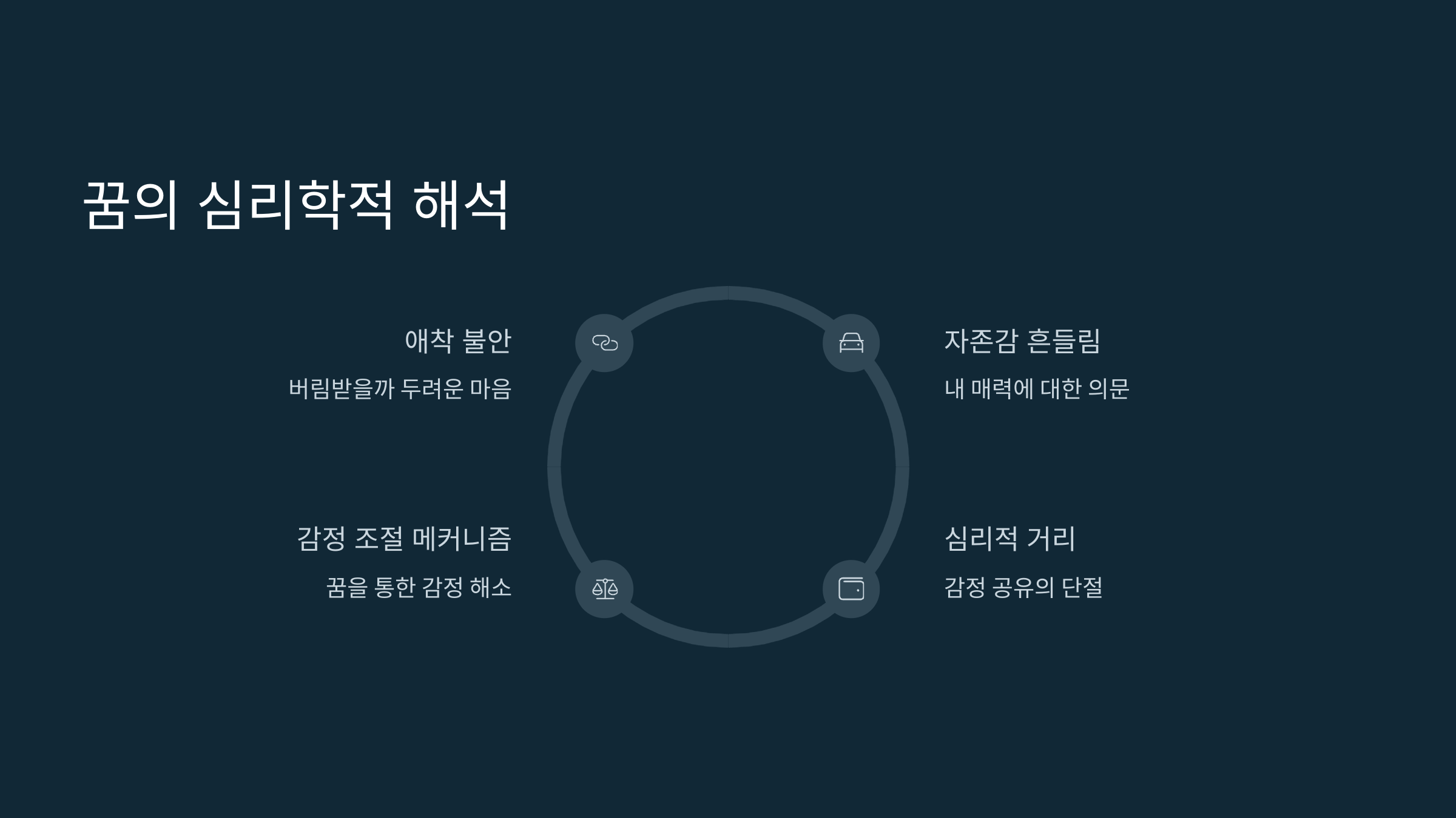 꿈의 심리학적 해석