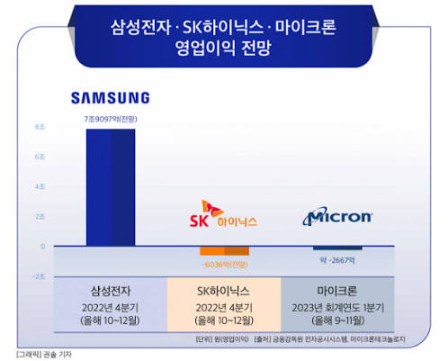 마이크론 실적발표