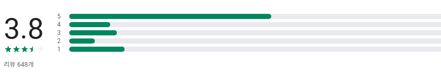 지하철 노선도, 지하철 시간표, 지하철 매니저 앱