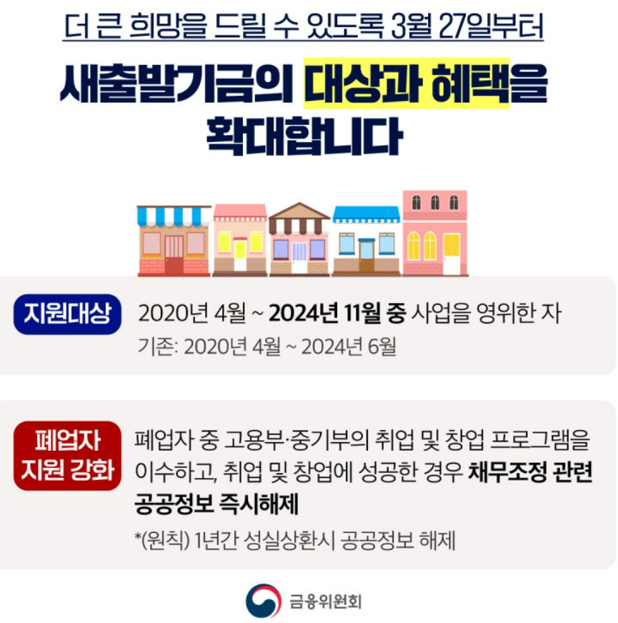 새출발기금지원 신청방법