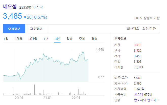 네오셈 253590 코스닥 주가 예측과 반도체 검사장비 제조