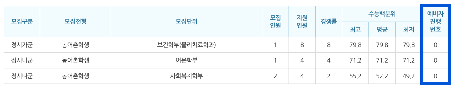 2023학년도 백석대 정시 추가합격 예비번호