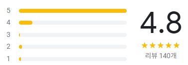 페루-새둥지호텔-평점