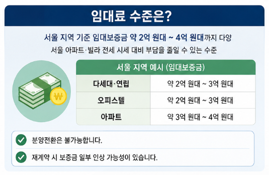 LH 든든전세주택, 전세사기 걱정 없이 8년 거주 가능? 신청자격 조건 총정리4
