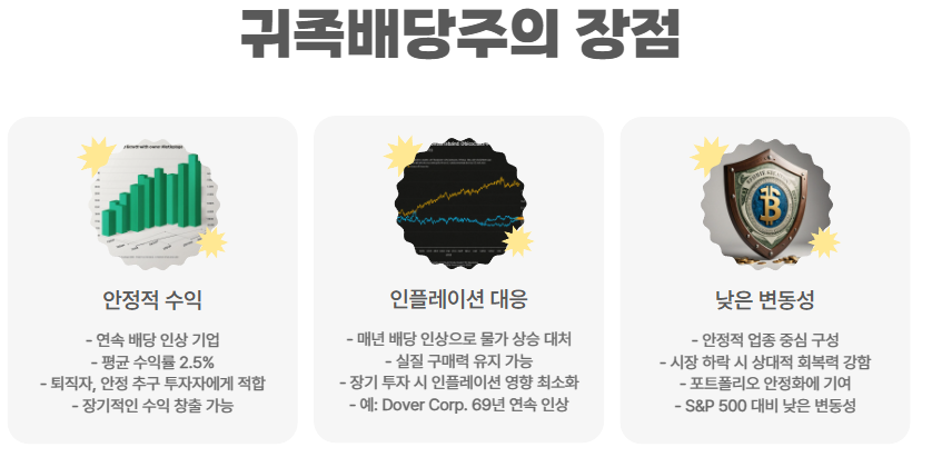 귀족배당주의 장단점