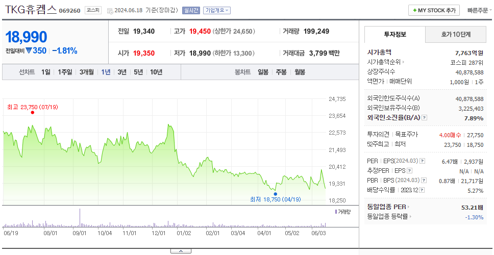 TKG휴켐스_주가