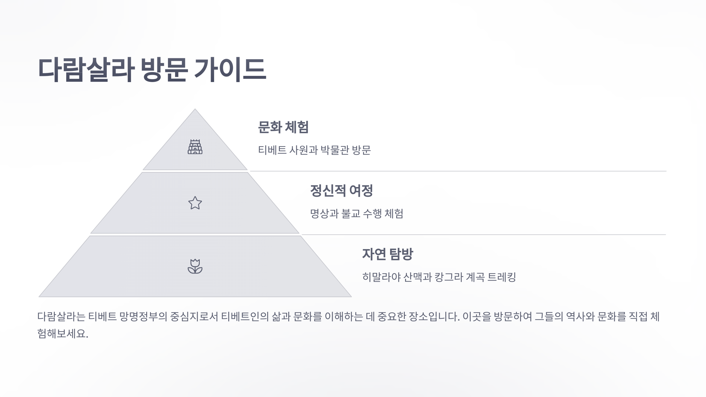 참조-티베트-다람살라-6