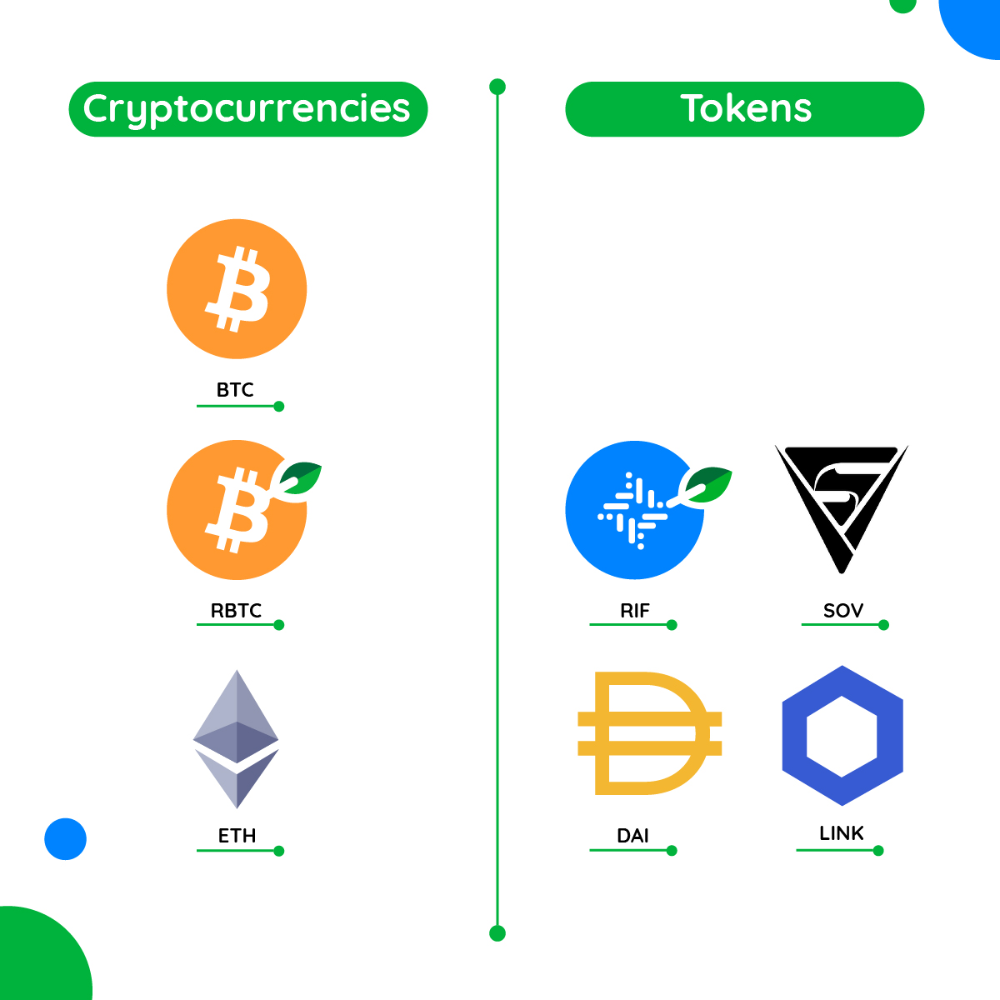 가상자산의 종류와 특징