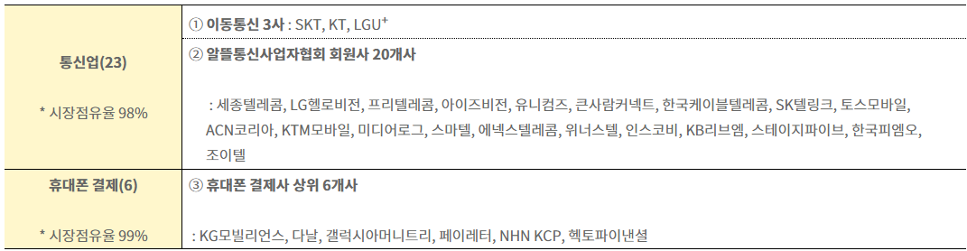 참여 통신사