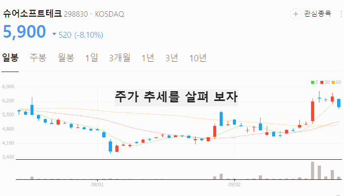 SDV 관련주 대장주 테마주 TOP7 : 커넥티드카