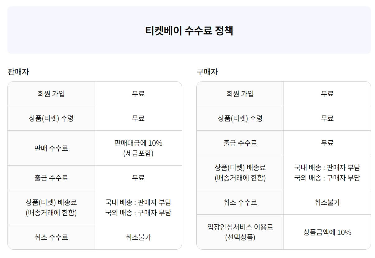 티켓베이 티켓팅 티켓베이 핀번호