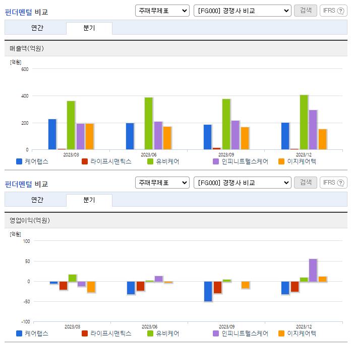 케어랩스_업종분석