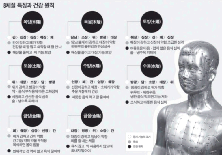 8체질특징과 건강 원칙 홍보 이미지