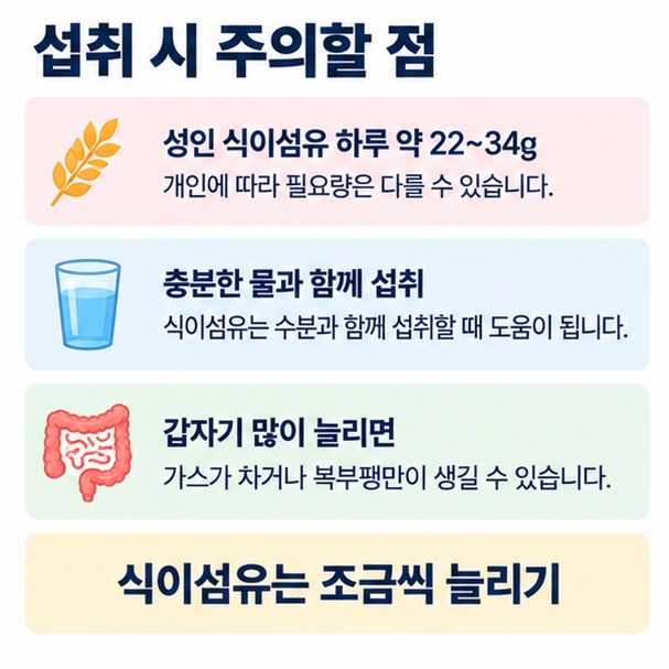 성인 하루 약 22에서 34그램의 식이섬유와 충분한 수분, 식이섬유를 서서히 늘려야 한다는 점을 설명한 이미지