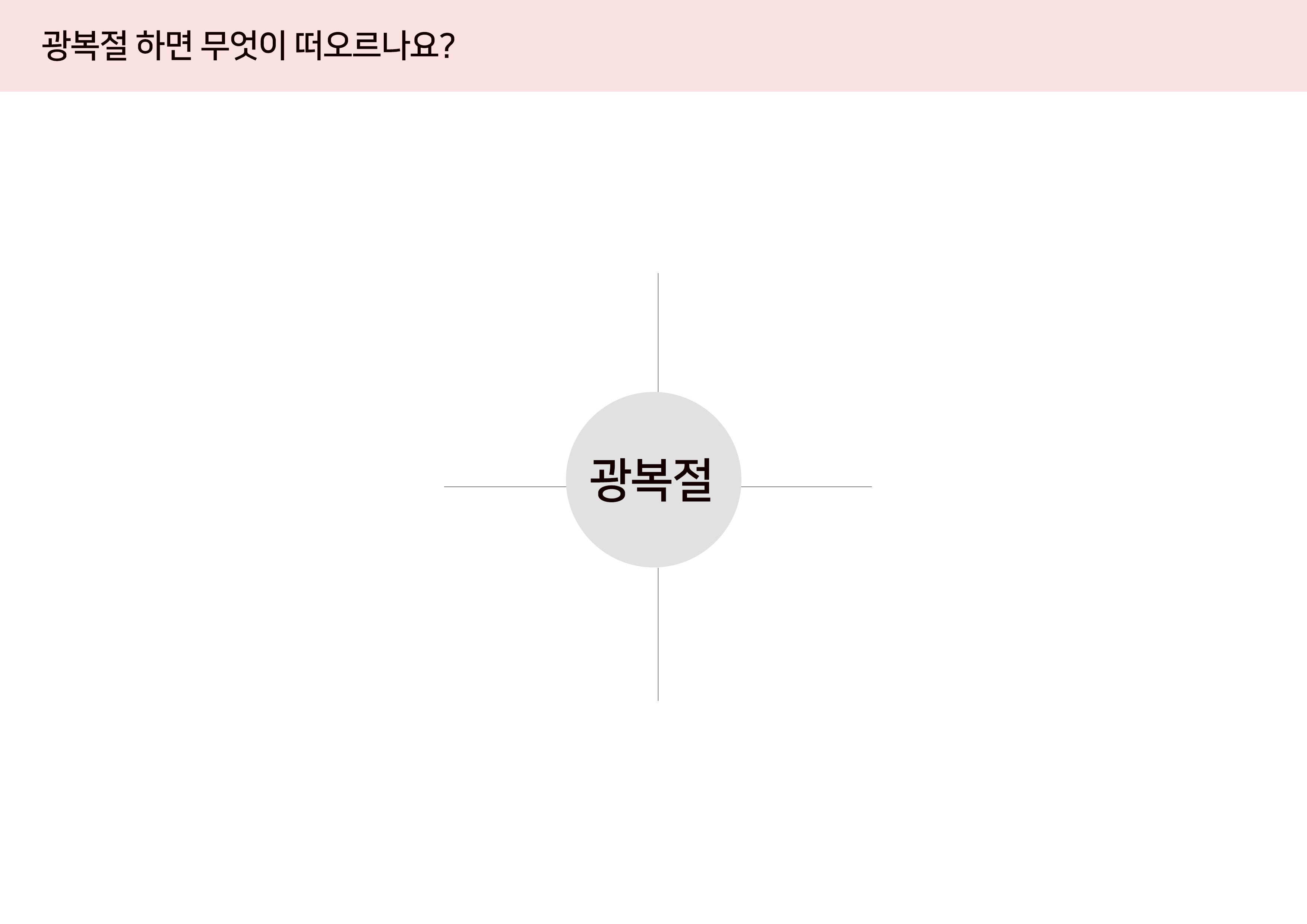 광복절 활동지 - 마인드맵 만들기